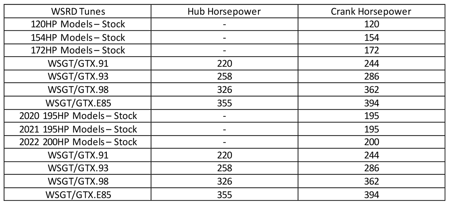 WSRD Power Production