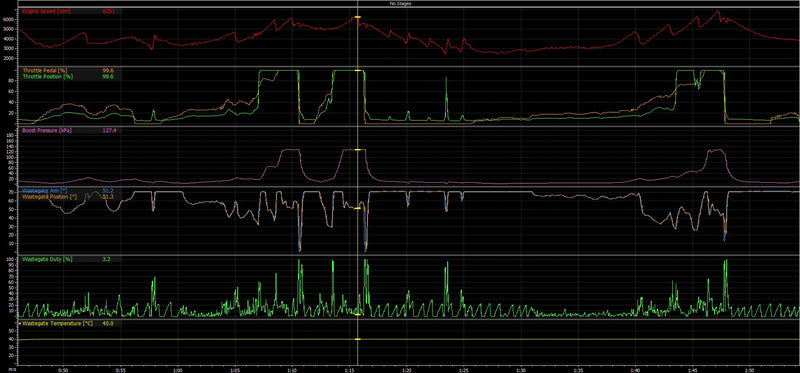 JRR C127 OE PNP Dash Kit | Maverick R