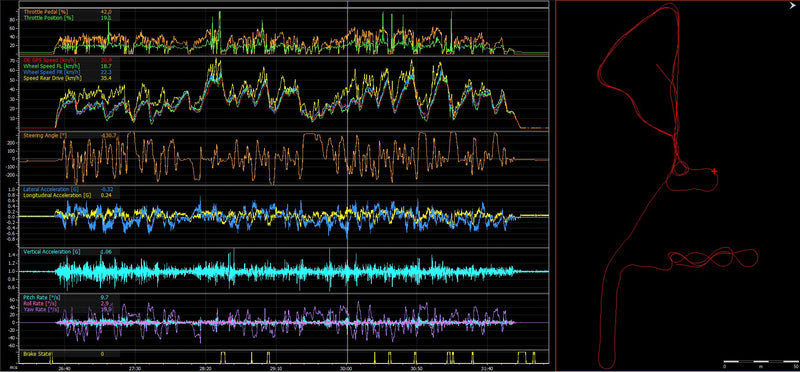 JRR C127 OE PNP Dash Kit | Maverick R