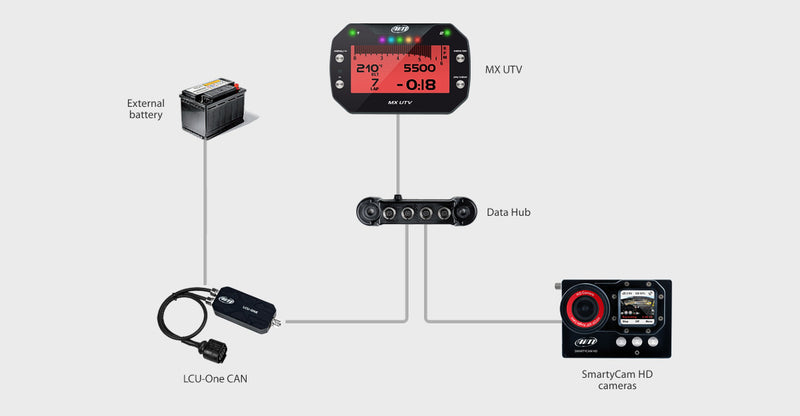 AiM Sports LCU-ONE Lambda Controllers